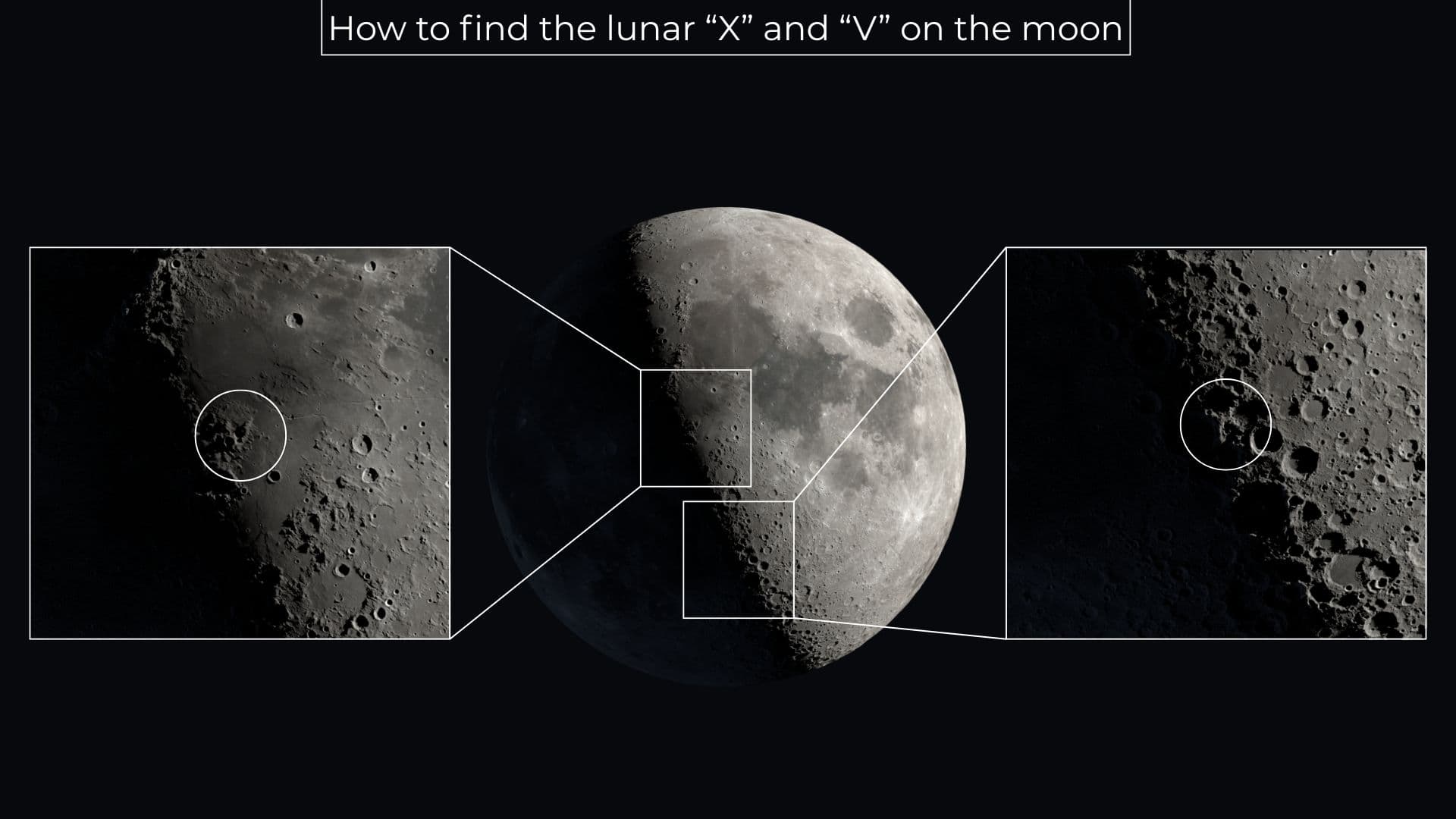 An image of the moon pictured against a black background. A zoomed-in shot of the lunar surface is shown to either side of the moon, revealing the locations of the lunar "V" and "X" effects.