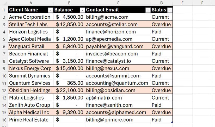 An Excel client dashboard table where entire rows containing overdue accounts are automatically highlighted in a soft red color.