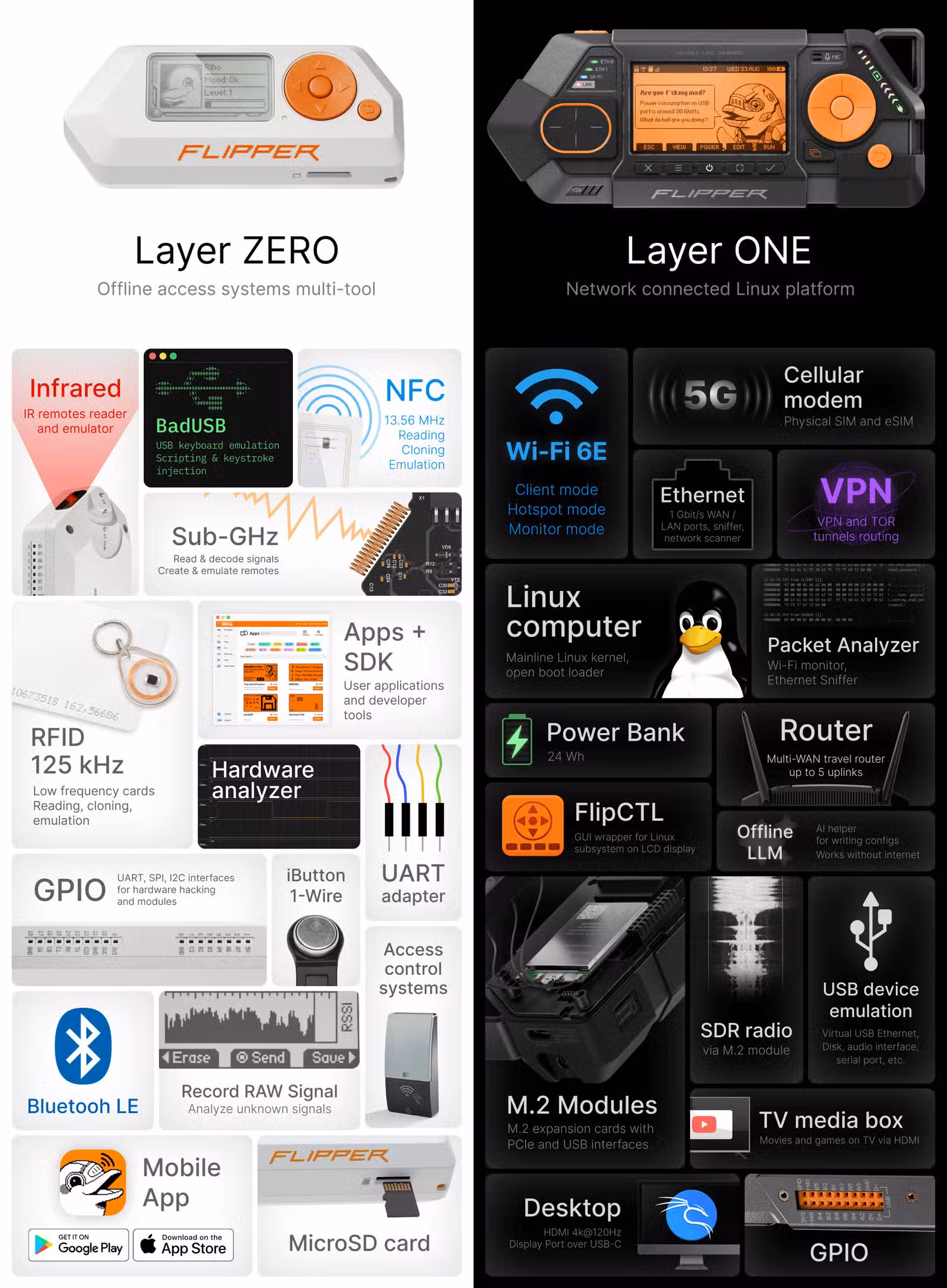 A comparison chart of the Flipper Zero and Flipper One.