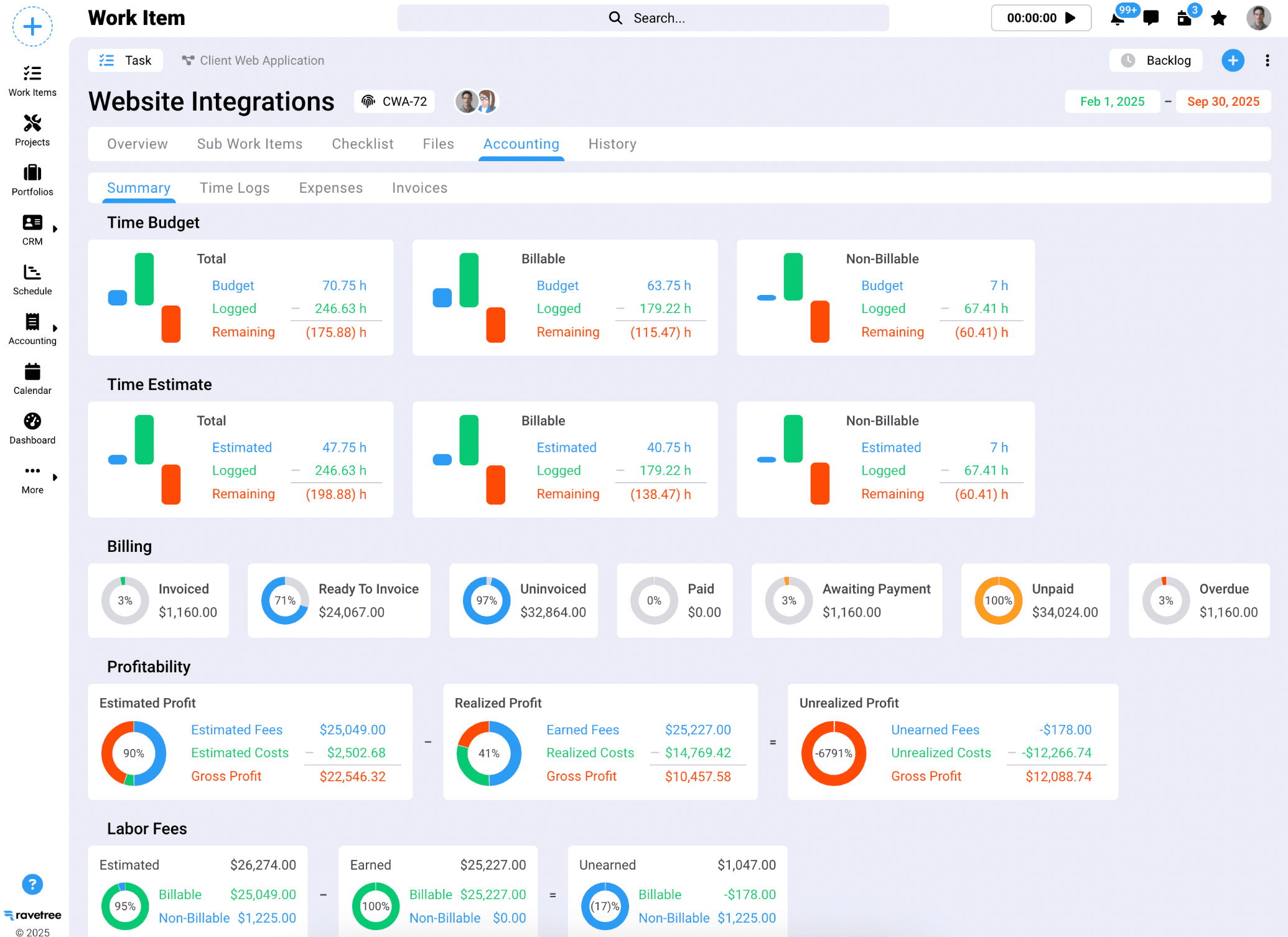 Ravetree, our pick for the best creative project management software for retainer management