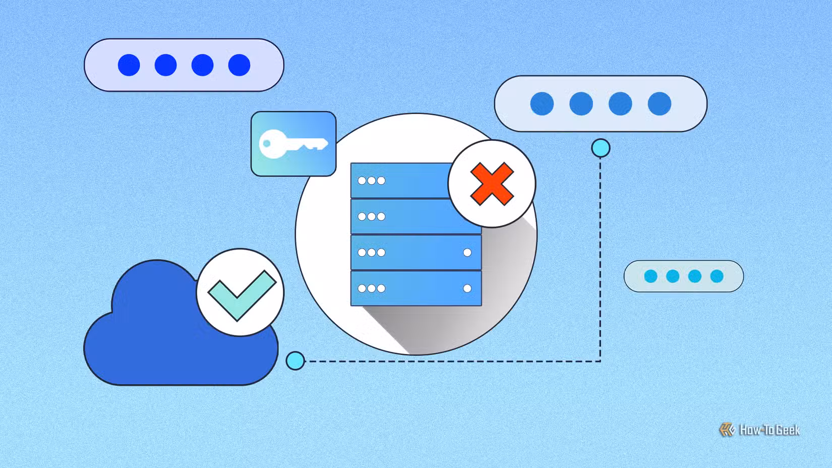 Illustration showing a server with a red 'X' and a cloud with a green checkmark connected to a password field.