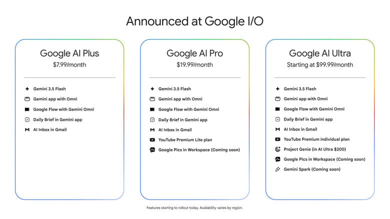 Details and pricing for Google