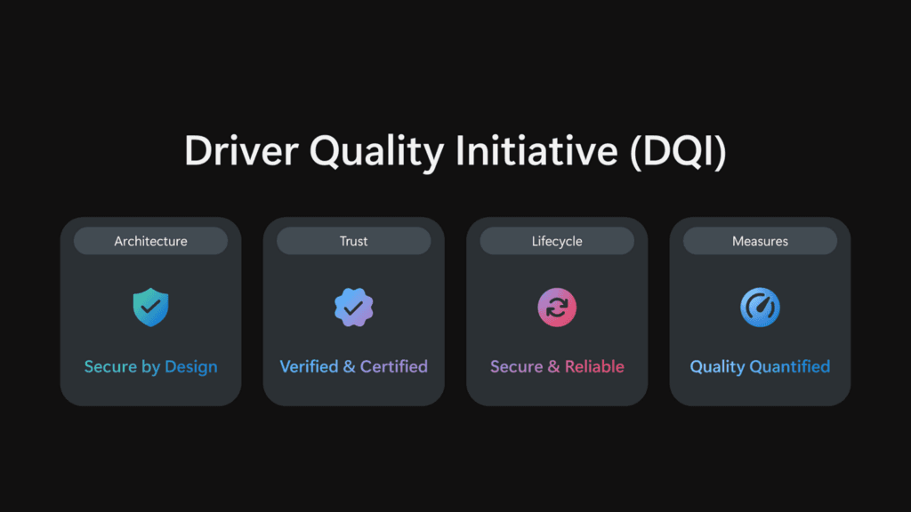 DQI