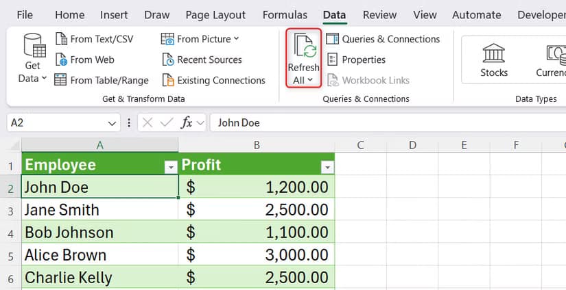 Excel Data ribbon highlighting the Refresh All button above a cleaned employee profit table.