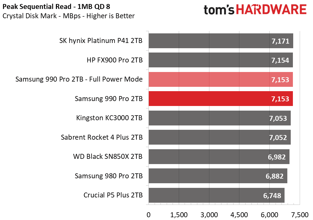 Samsung 990 Pro SSD