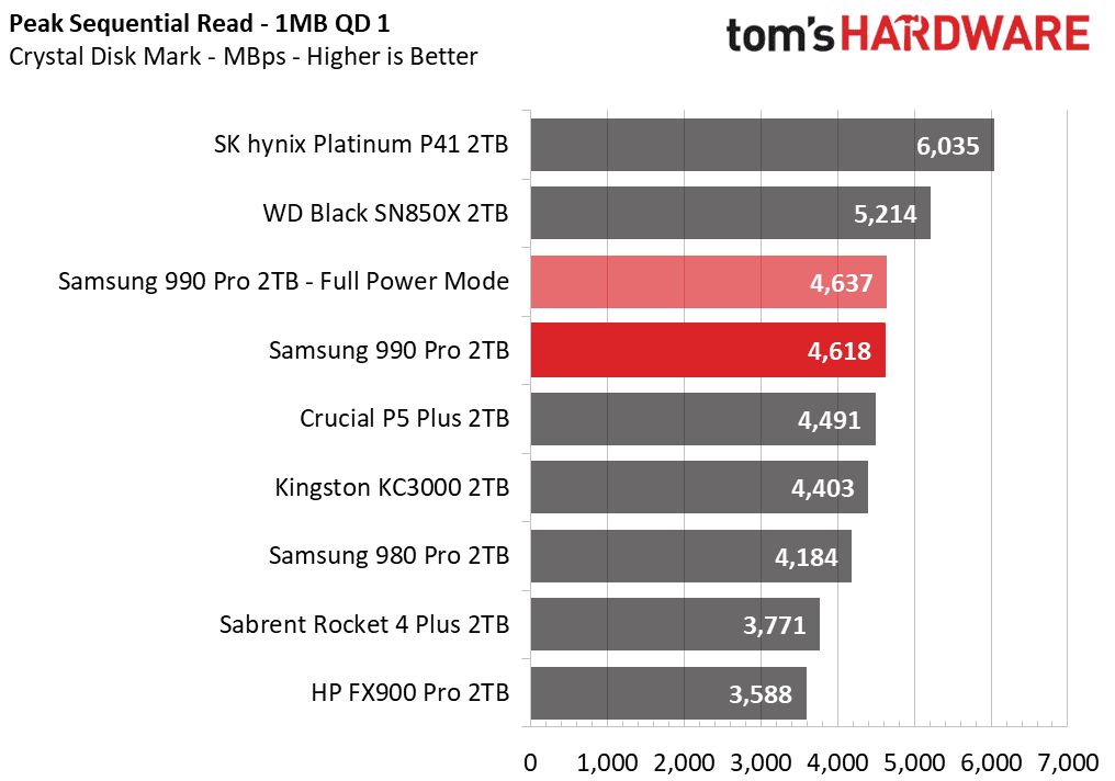 Samsung 990 Pro SSD