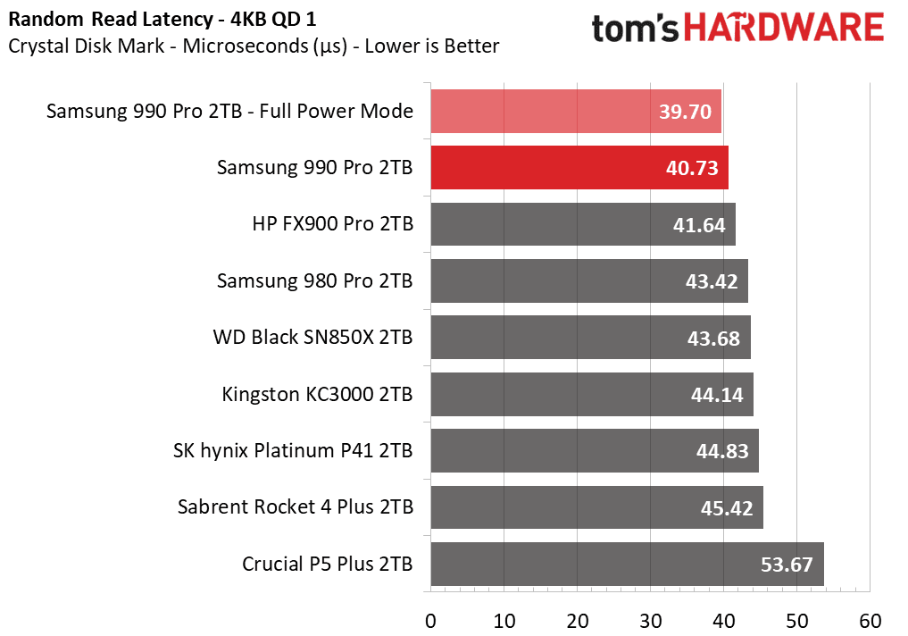 Samsung 990 Pro SSD