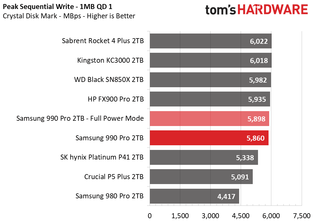 Samsung 990 Pro SSD