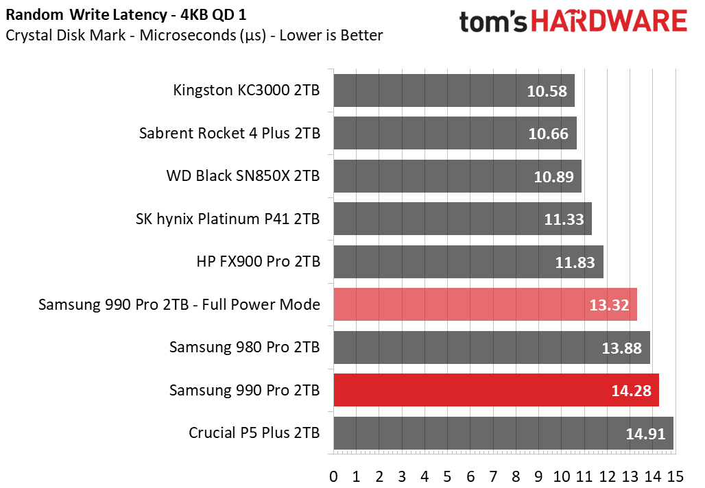 Samsung 990 Pro SSD