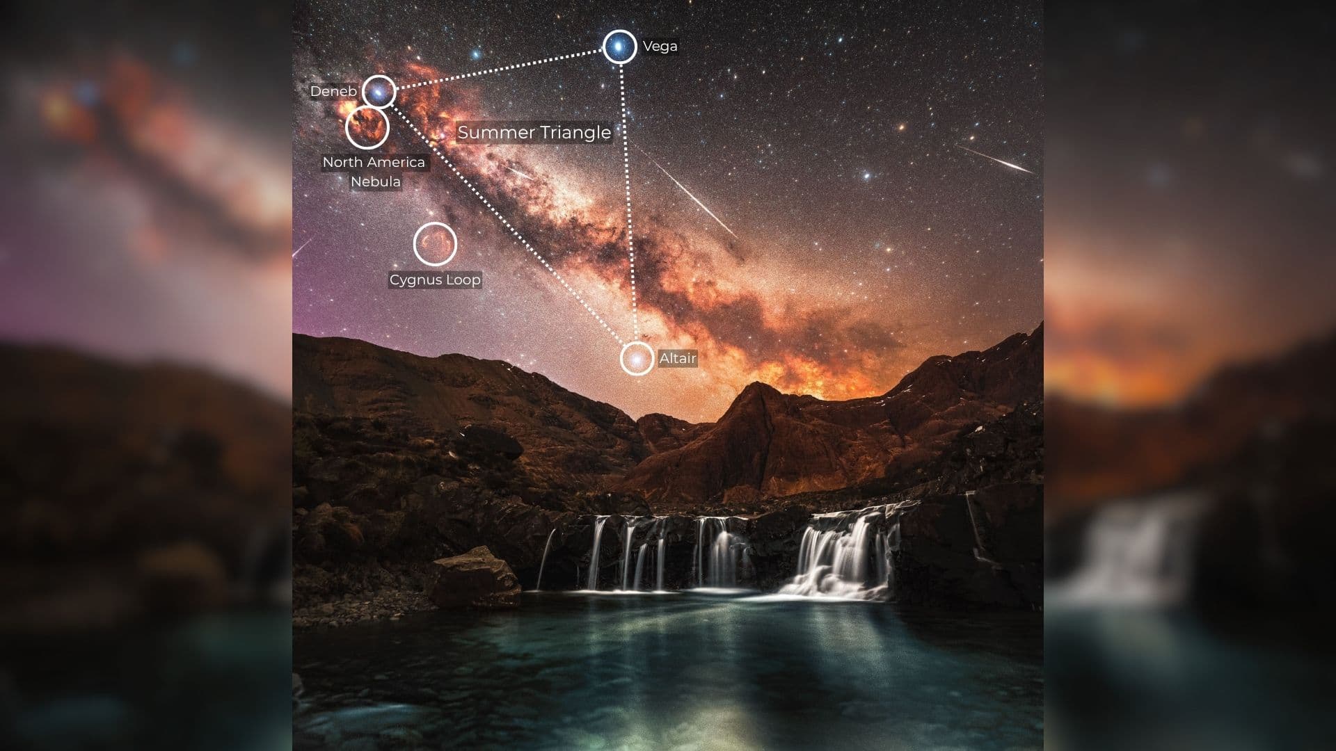 The Milky Way is pictured glowing above a series of waterfalls framed by rocky hills. The image is annotated to show the positions of major stars and nebulas.