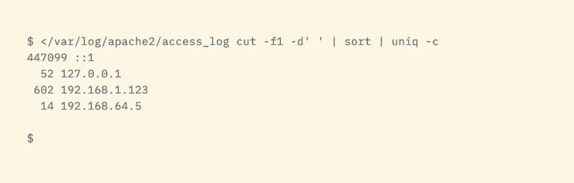 A command piping sort to uniq that shows a short list of IP addresses, each with a count alongside it.