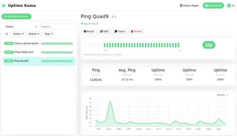 Screenshot of Uptime Kuma with some alerts set up and a timeline graph