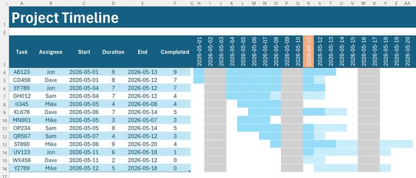 Completed Excel Gantt chart showing a professional project timeline with automated task bars, progress shading, weekend highlighting, and a current date marker.