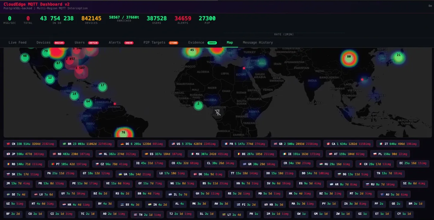 Just a small peek at Azdoufal’s dashboard of Meari cameras.