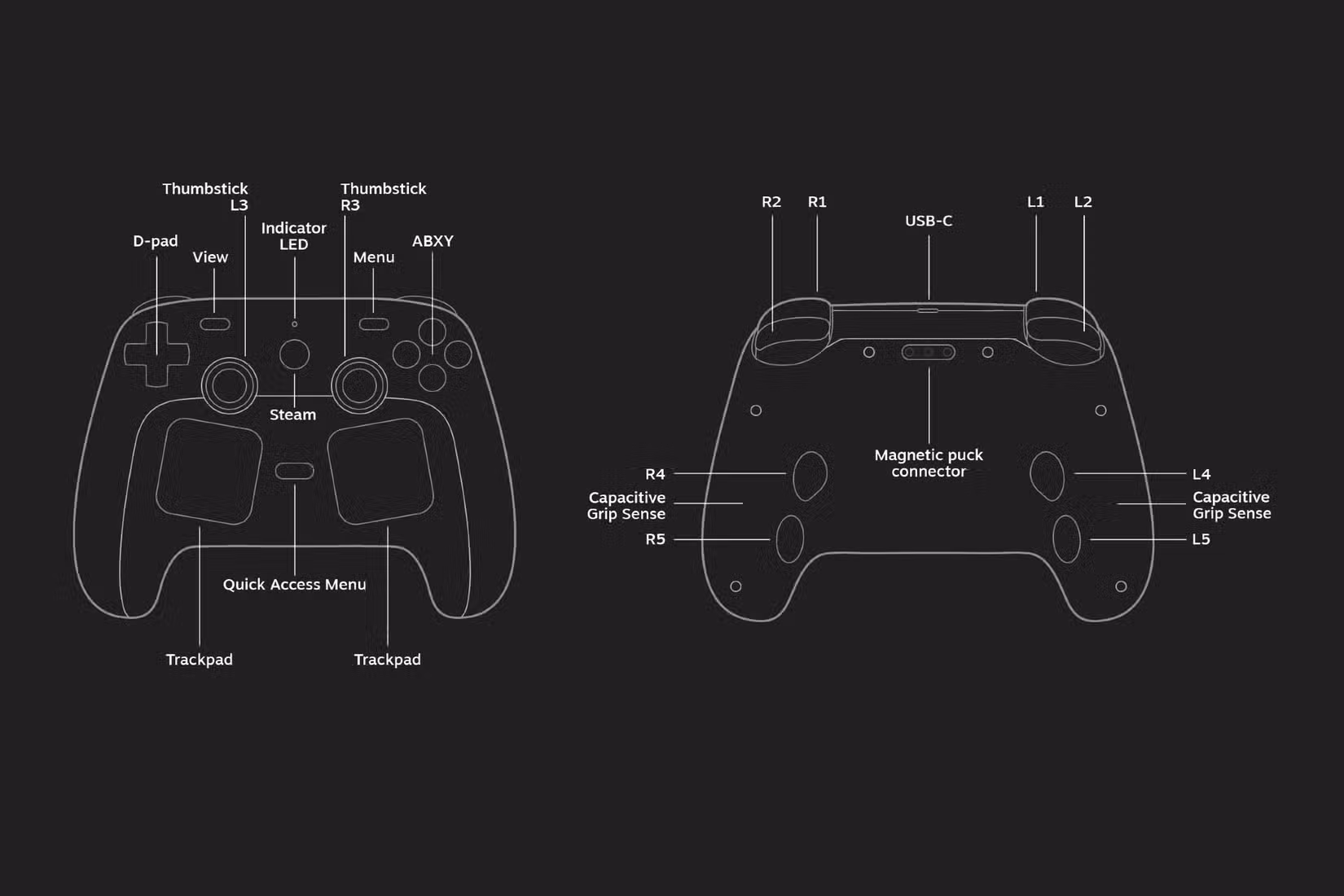 Steam Controller Diagram