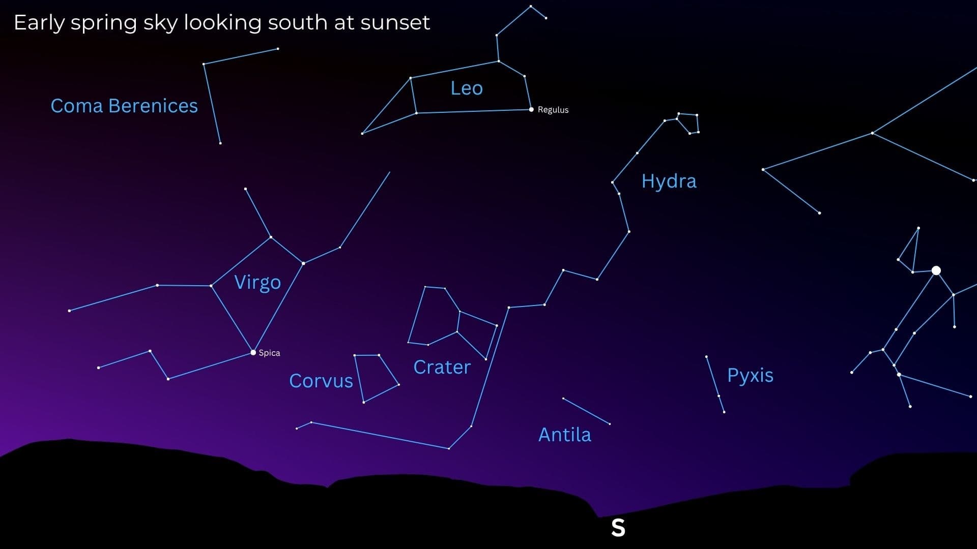 A starmap showing the positions of the constellations Leo and Hydra in the southern sky alongside nearby constellations.