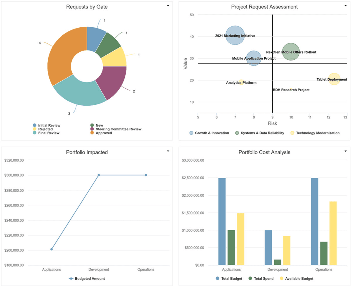 Planview, our pick for the best ServiceNow alternatives for PPM