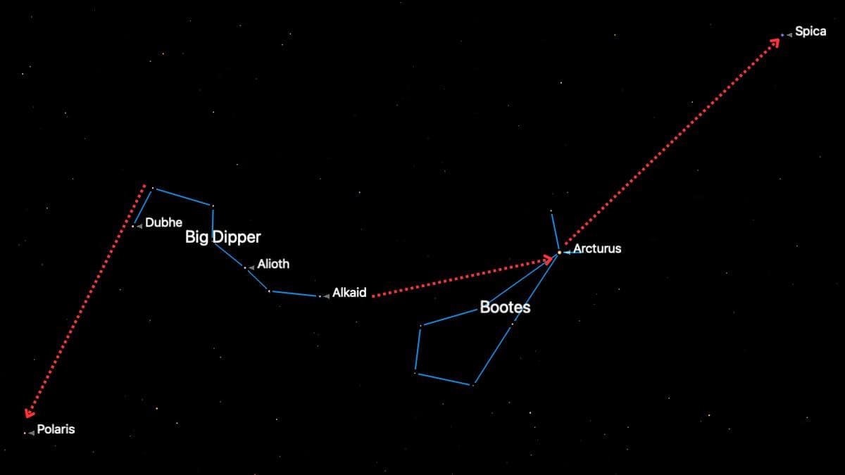 night sky map showing how to find spica and polaris by using the big dipper