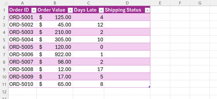 Excel table containing order IDs, order values, days late, and an empty shipping status column.