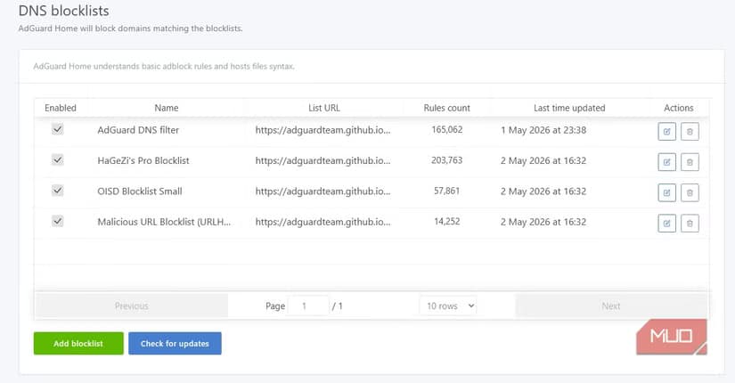 adguard home blocklists installed