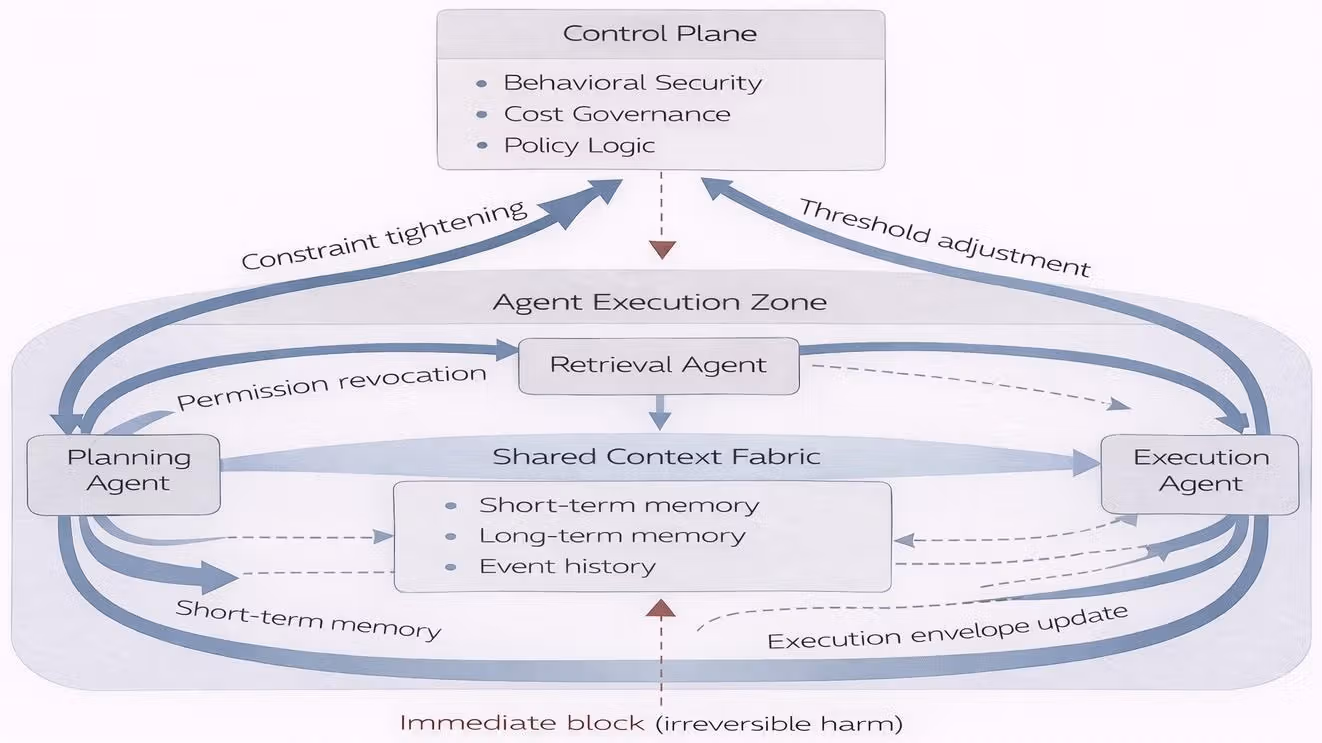 Control as feedback, not approval