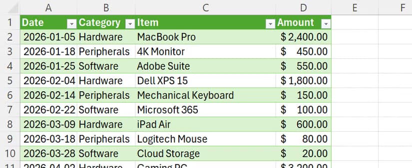 A Power Query Append output table with dates in column B, categories in column B, items in column C, and amounts in column D.