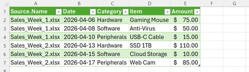 The output of a query in Power Query that combines data from two files.