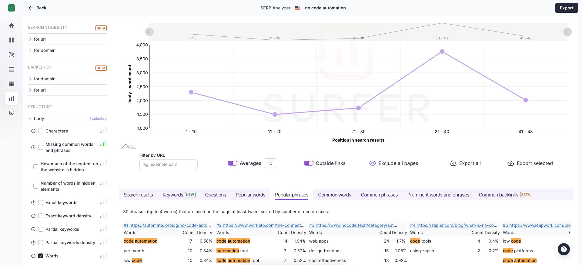 Surfer, our pick for the best Ahrefs alternative for AI-powered content editing