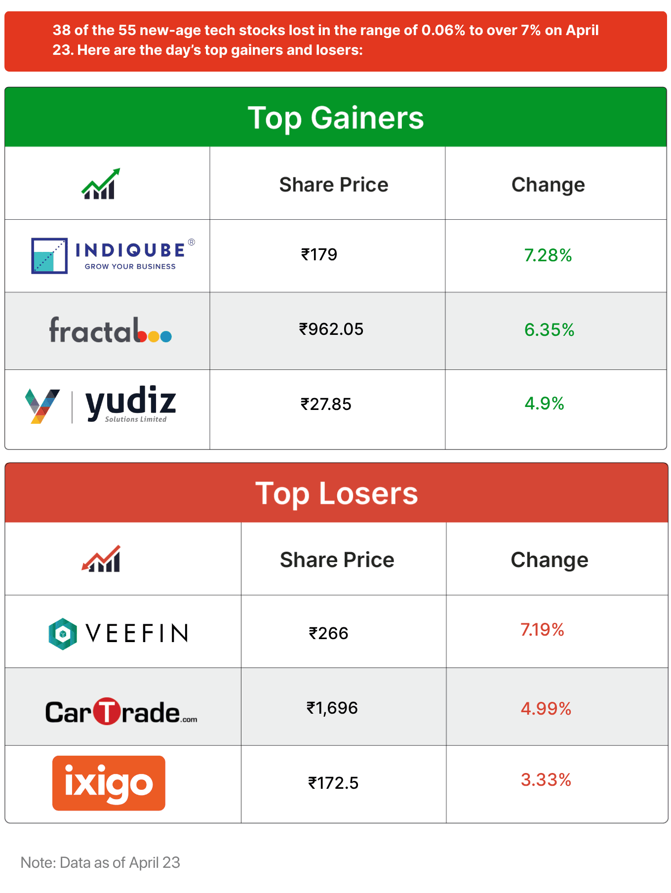 Inc42 Markets
