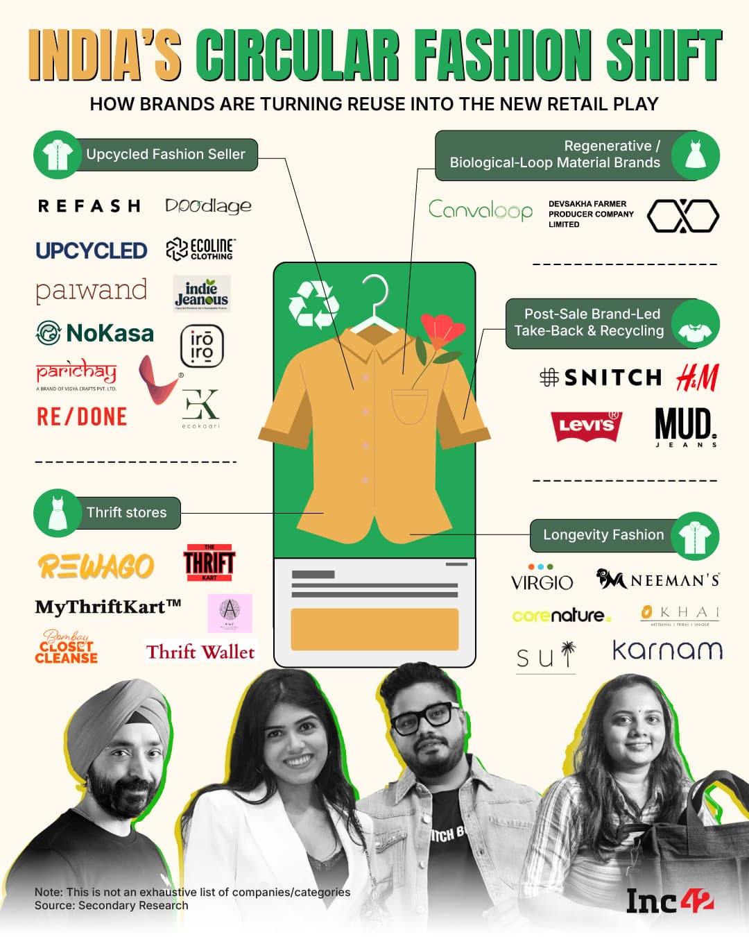From take-back programmes to bio-loop materials, circular fashion has quietly become India