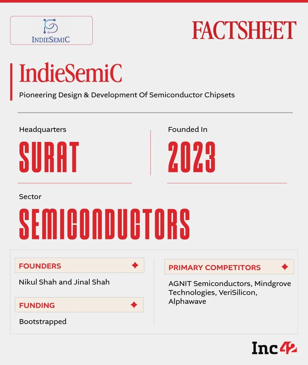 IndieSemiC claims to have onboarded over 8,200 customers so far and is now preparing its first institutional round to fund tape-out and scale-up. Can IndieSemiC win China’s 20-cent chip challenge to India?