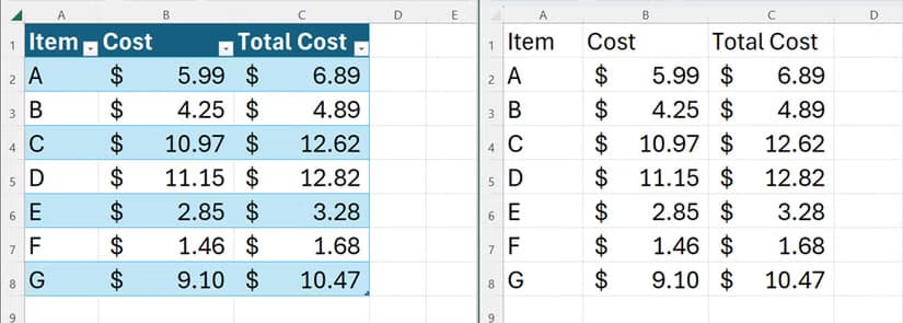 A formatted Excel table is copied and pasted as values only in another workbook.