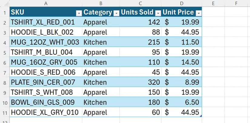 An Excel table with SKUs in column A, categories in column B, units sold in column C, and unit prices in column D.