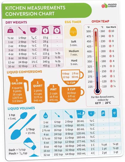kitchen chart