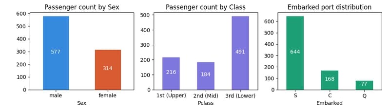 Graph5