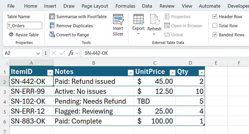 An Excel table with item IDs in column A, notes in column B, unit prices in column C, and quantities in column D.