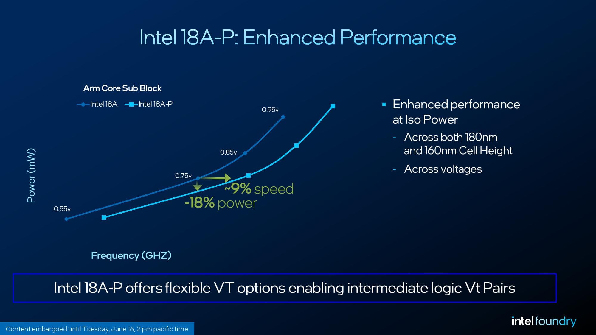 Intel 18A-P details.