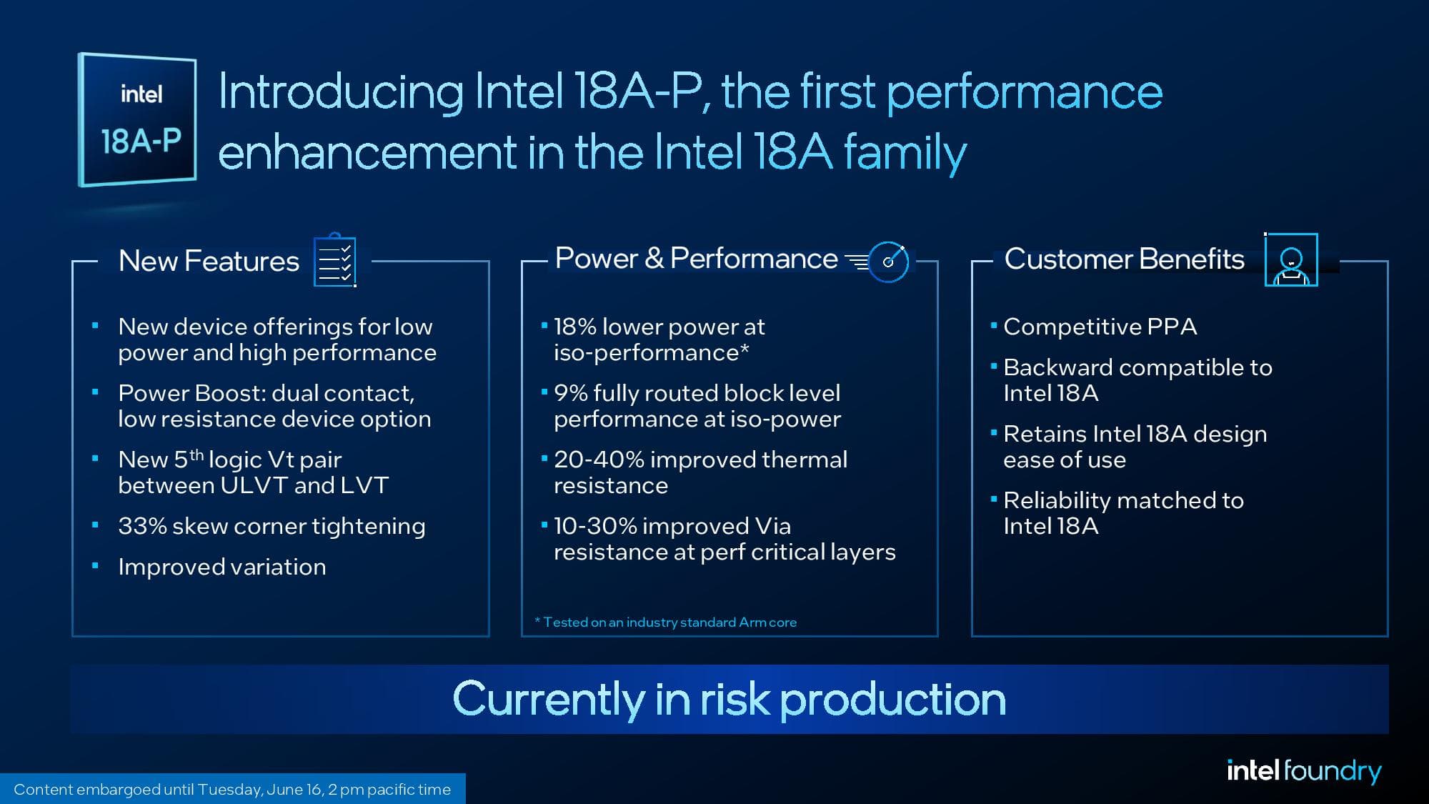 Intel 18A-P details.
