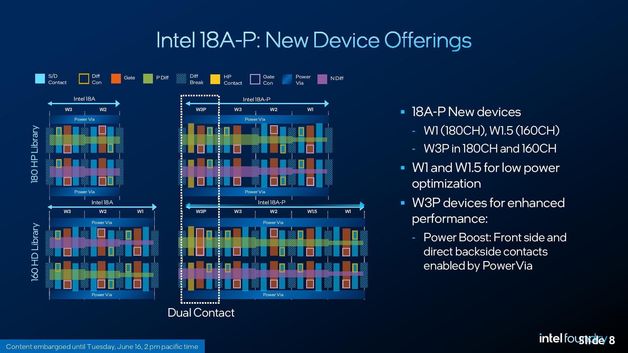 Intel 18A-P details.