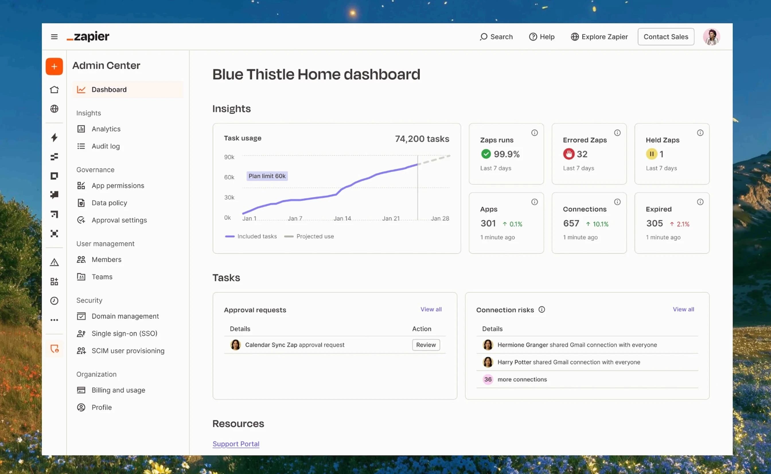 Image (Source: The Zapier Blog)