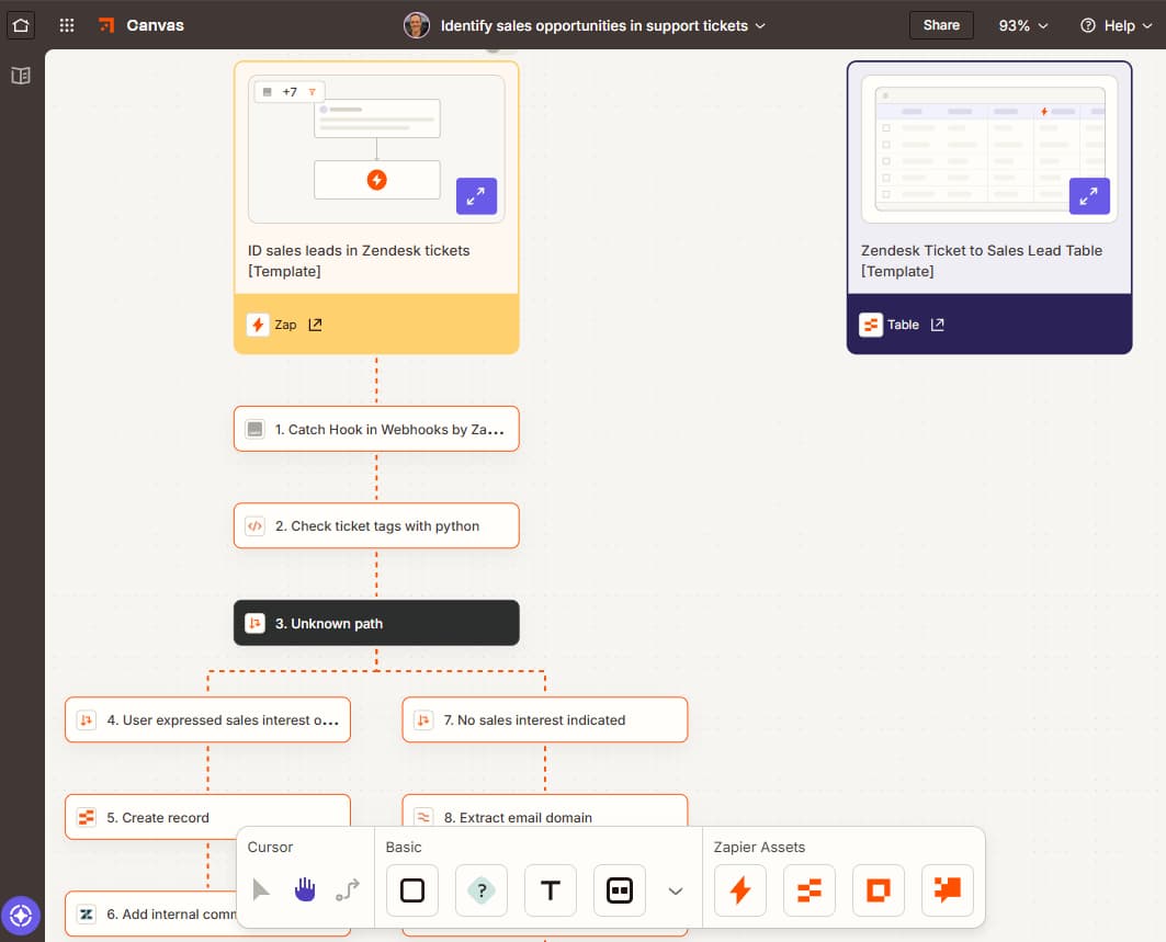 Image (Source: The Zapier Blog)