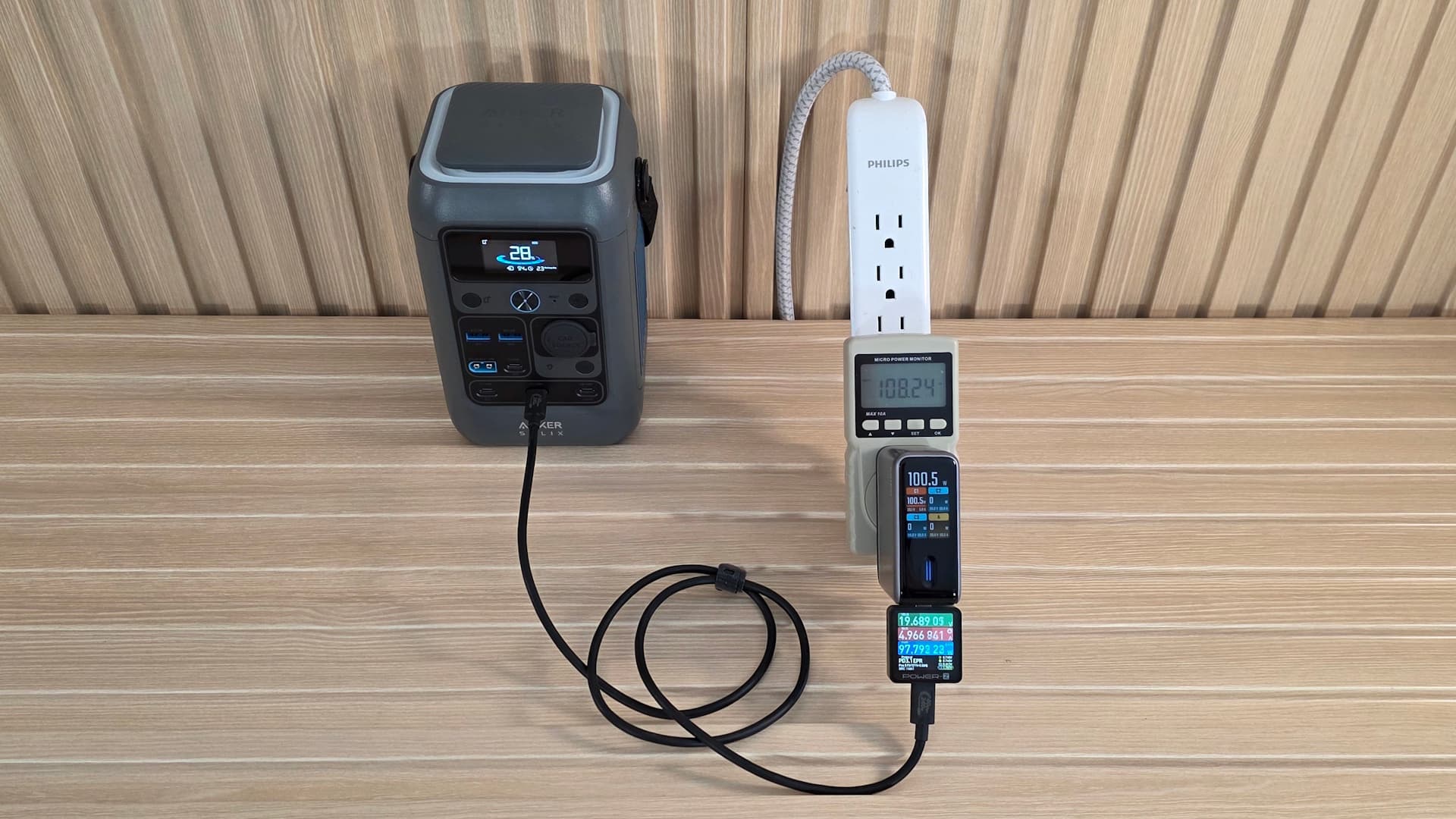 Best USB Chargers