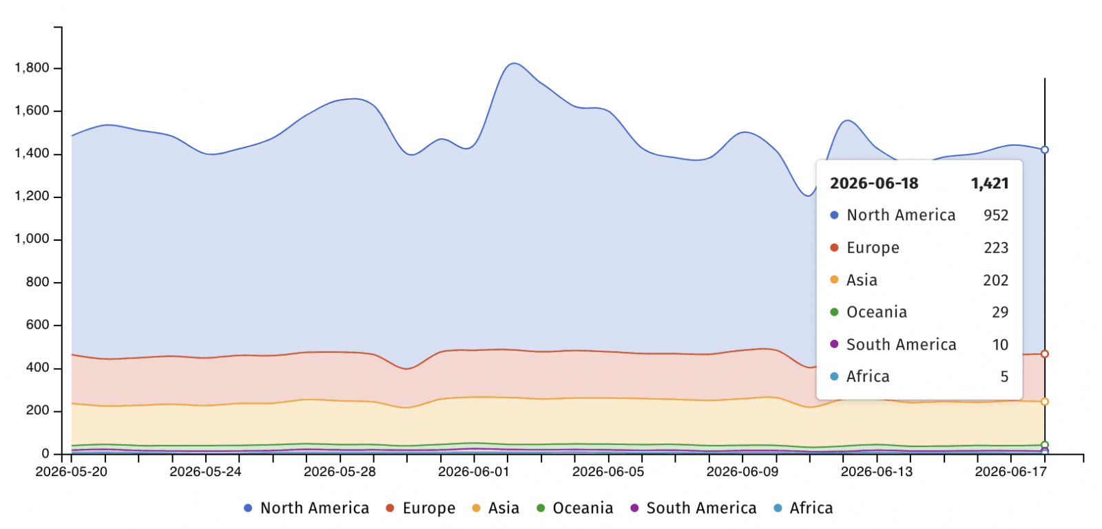 Splunk instances exposed online