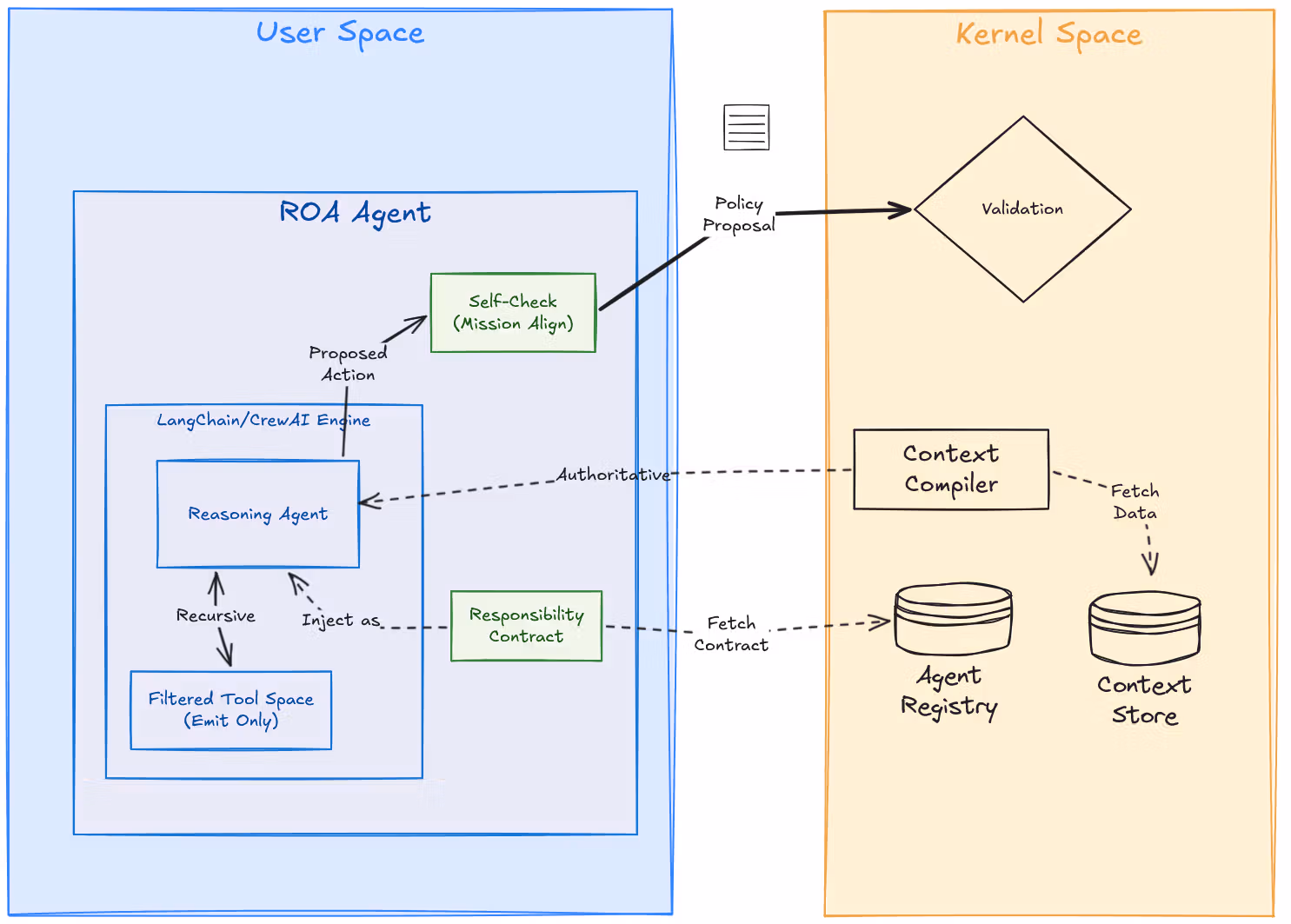 Image (Source: Stack Overflow Blog)