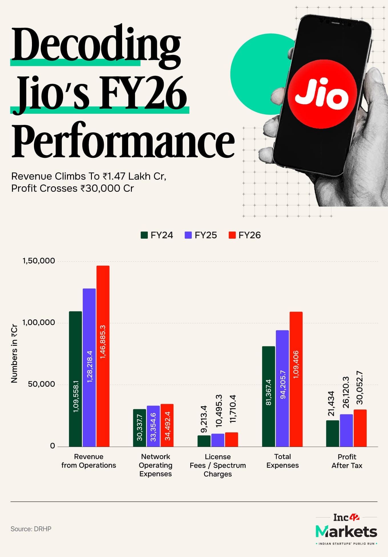 جهاز راوتر Jio AirFiber لخدمات النطاق العريض المنزلي