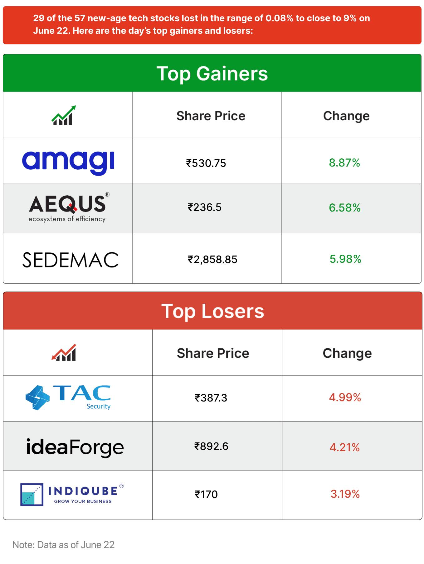 Inc42 Markets