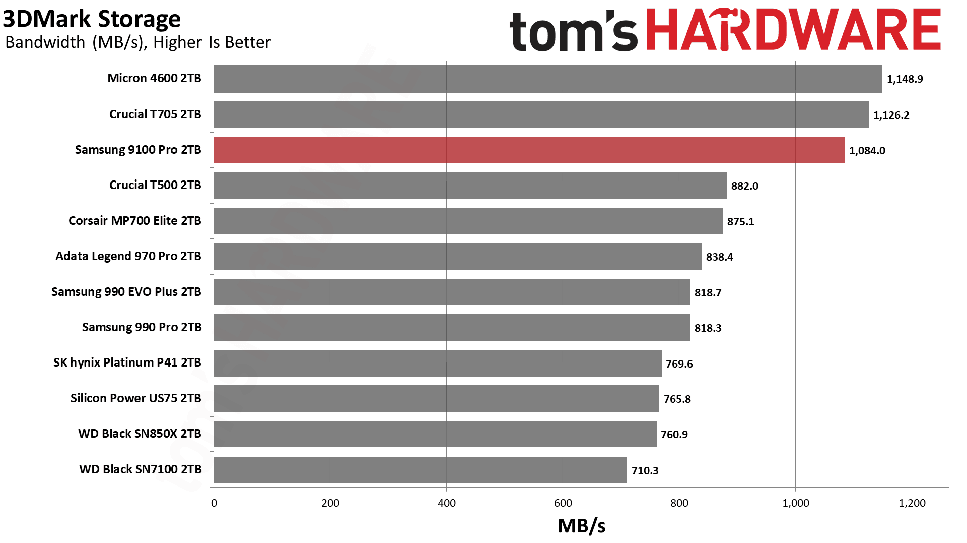 9100 Pro 2TB