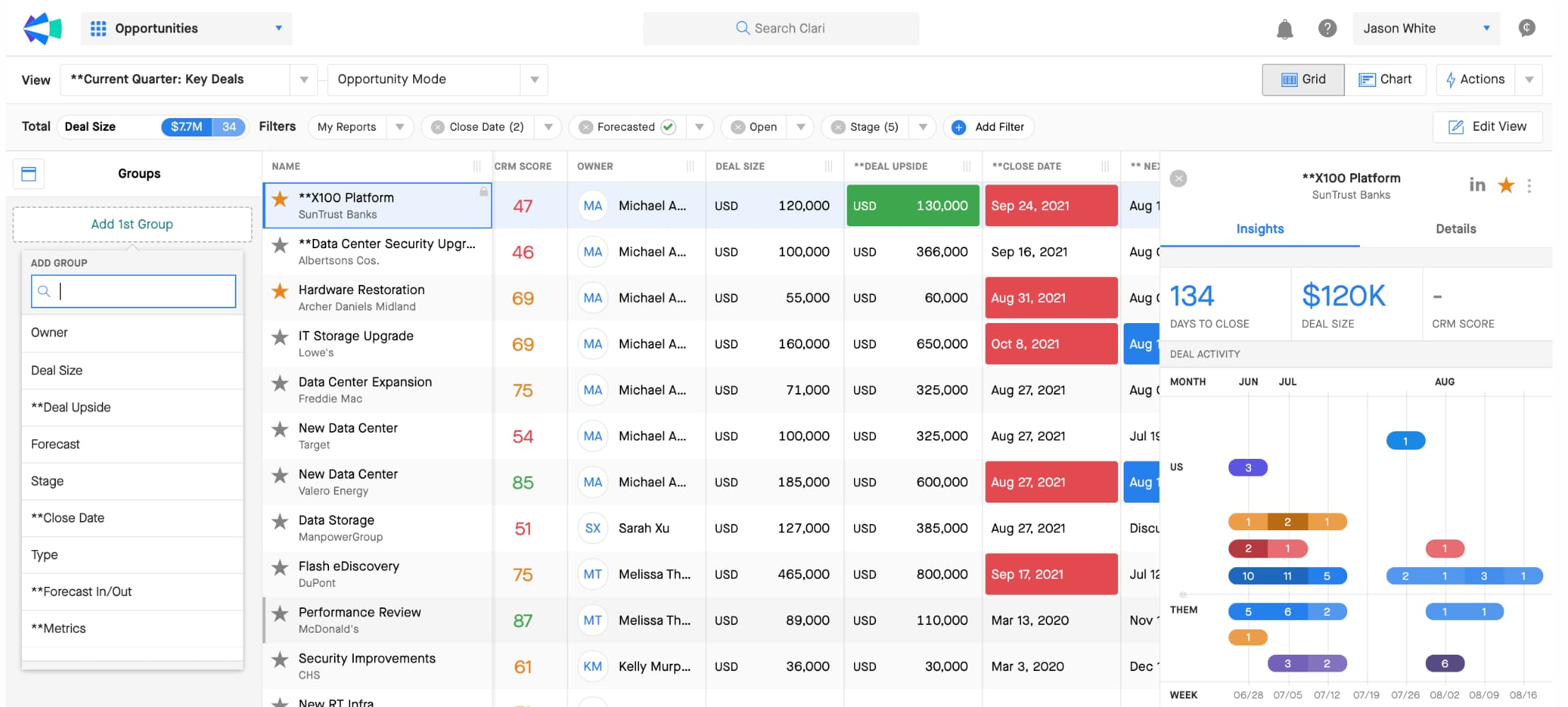 تكامل Forecastio مع HubSpot يعرض توقعات المبيعات داخل واجهة HubSpot