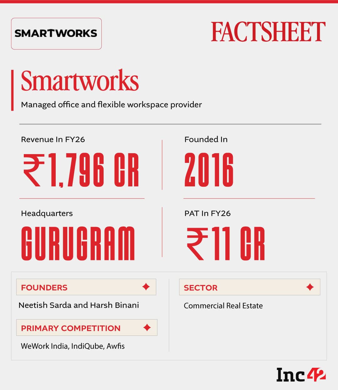 نيتيش ساردا مؤسس Smartworks يتحدث عن رؤية الشركة