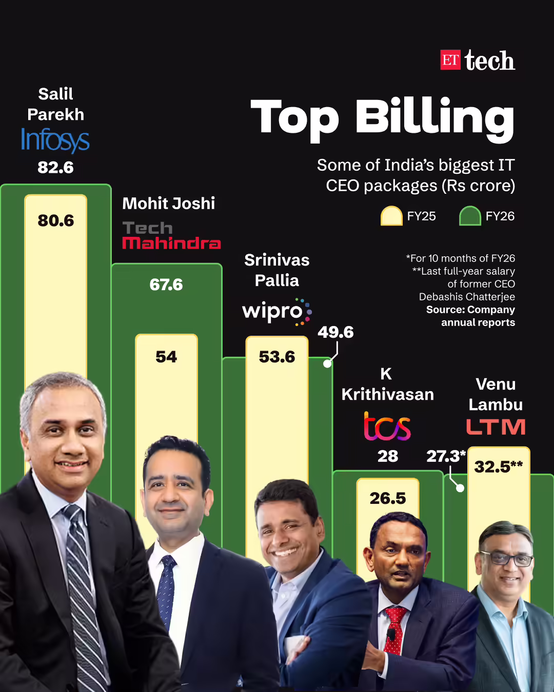 Image for IndianITCEOSalaries(1)